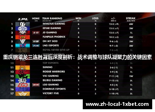 重庆铜梁龙三连胜背后深度剖析:战术调整与球队凝聚力的关键因素 重庆铜梁龙三连胜背后深度剖析:战术调整与球队凝聚力的关键因素