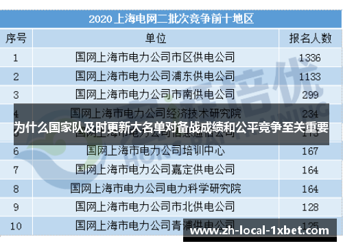 为什么国家队及时更新大名单对备战成绩和公平竞争至关重要