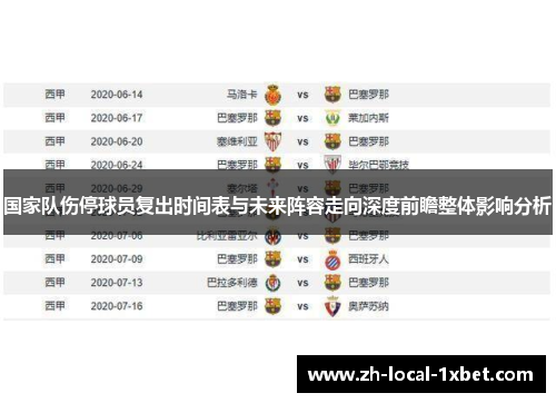 国家队伤停球员复出时间表与未来阵容走向深度前瞻整体影响分析