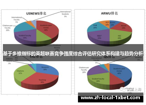 基于多维指标的英超联赛竞争强度综合评估研究体系构建与趋势分析 基于多维指标的英超联赛竞争强度综合评估研究体系构建与趋势分析