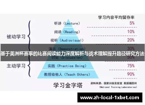 基于美洲杯赛事的比赛阅读能力深度解析与战术理解提升路径研究方法