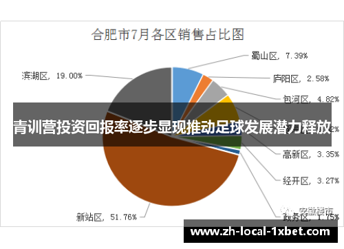 青训营投资回报率逐步显现推动足球发展潜力释放 青训营投资回报率逐步显现推动足球发展潜力释放